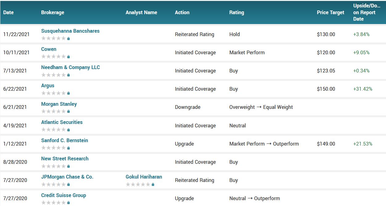 Taiwan Semiconductor Earnings