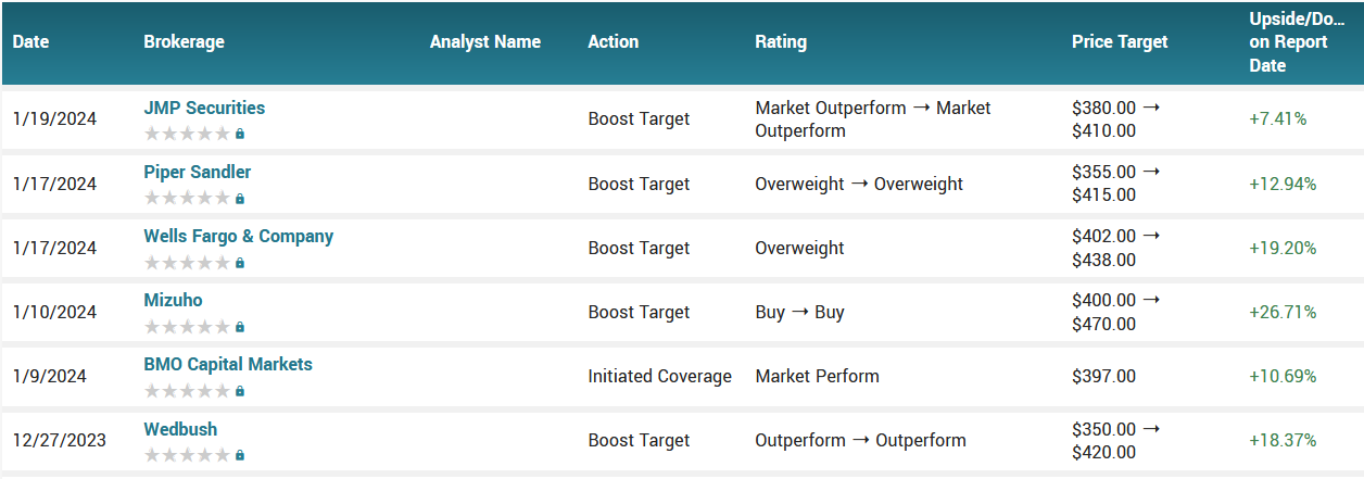 012224-META-ANALYSTS.PNG 012224-META-ANALYSTS.PNG