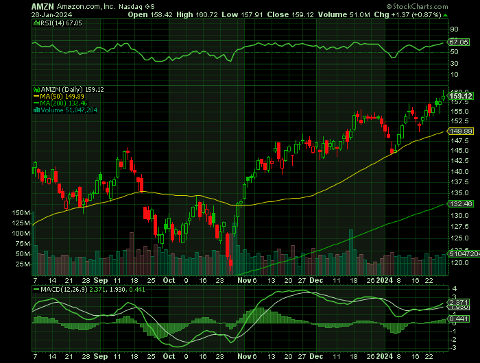 012624-AMZN-CHART.png