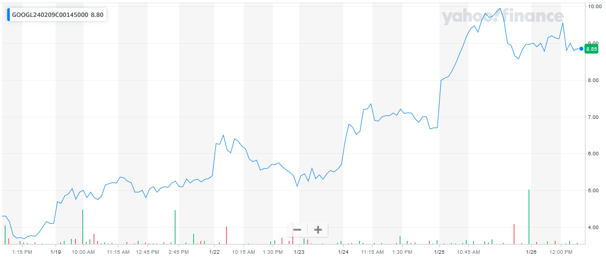 012624-GOOGL-145CALLS.PNG 012624-GOOGL-145CALLS.PNG