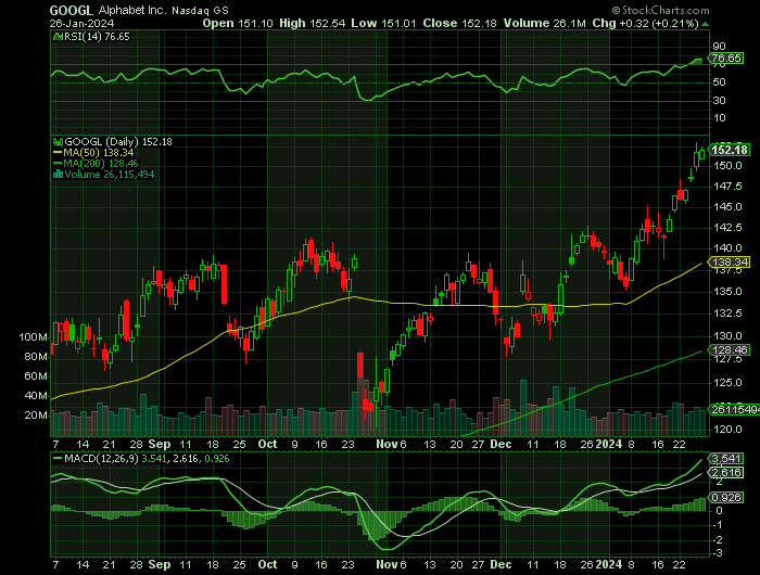 012624-GOOGL-CHART.png 012624-GOOGL-CHART.png