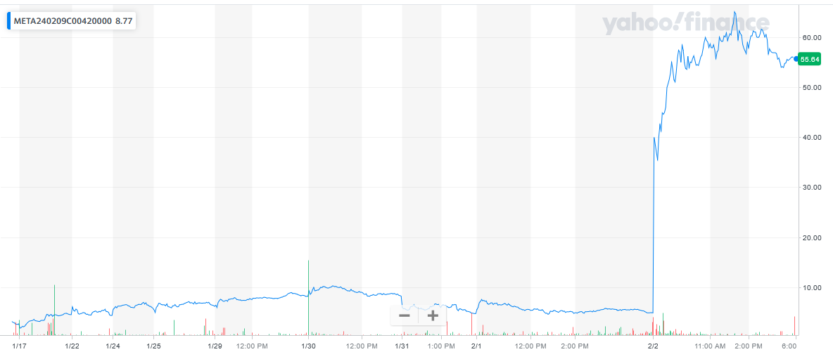 020224-META-420CALLS.PNG 020224-META-420CALLS.PNG