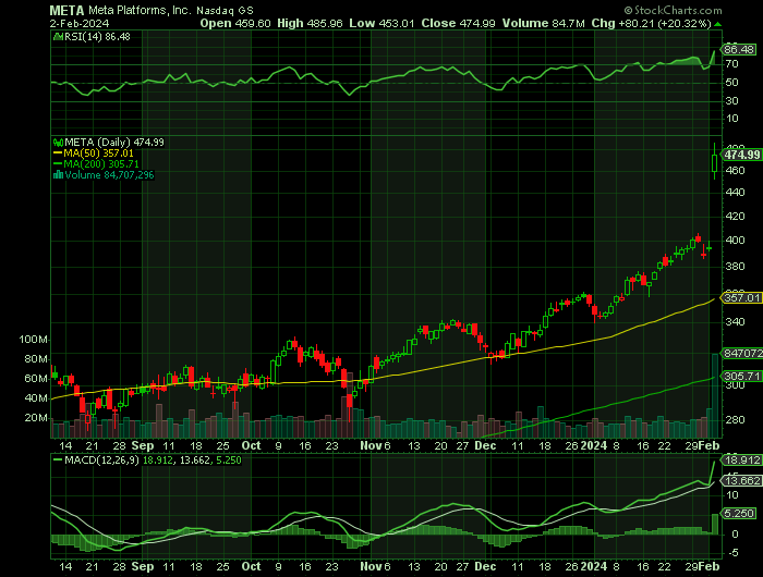 020224-META-CHART.png 020224-META-CHART.png