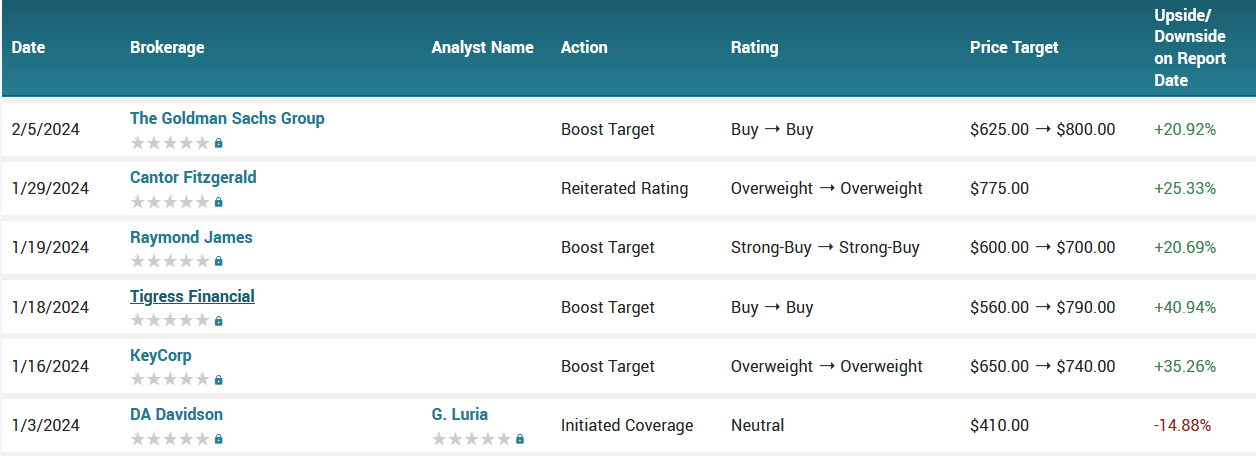 020524-NVDA-ANALYSTS.PNG 020524-NVDA-ANALYSTS.PNG