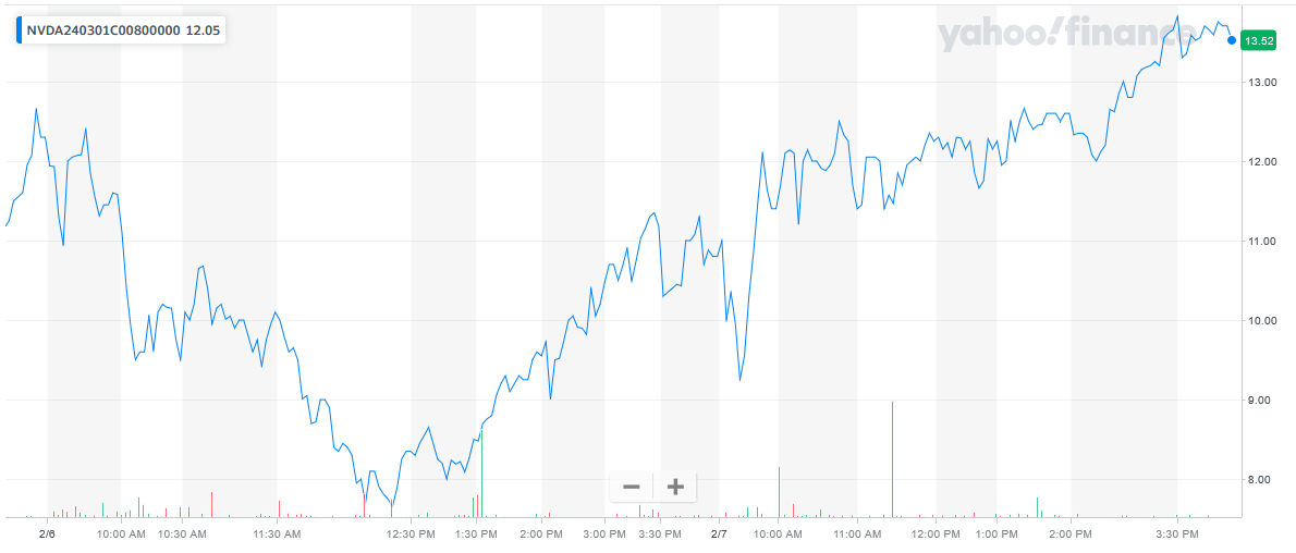 020724-NVDA-800CALLS.PNG 020724-NVDA-800CALLS.PNG