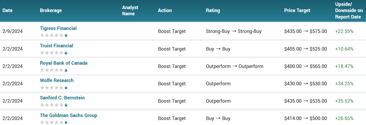 020924-META-ANALYSTS.PNG 020924-META-ANALYSTS.PNG