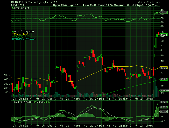 020924-PLTR-CHART.png