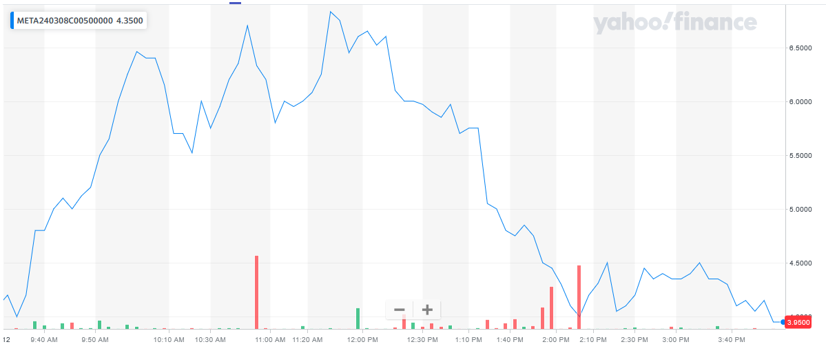 021224-META-500CALL.PNG 021224-META-500CALL.PNG