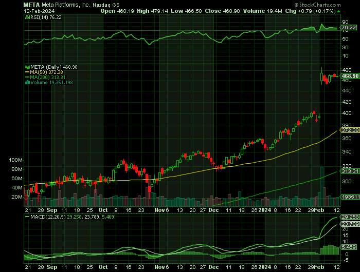 021224-META-CHART.png 021224-META-CHART.png