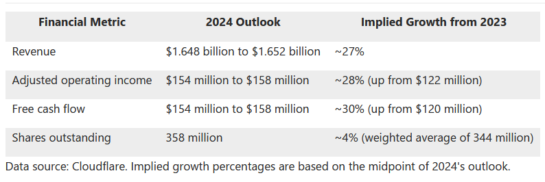 021924-NET-OUTLOOK.PNG 021924-NET-OUTLOOK.PNG