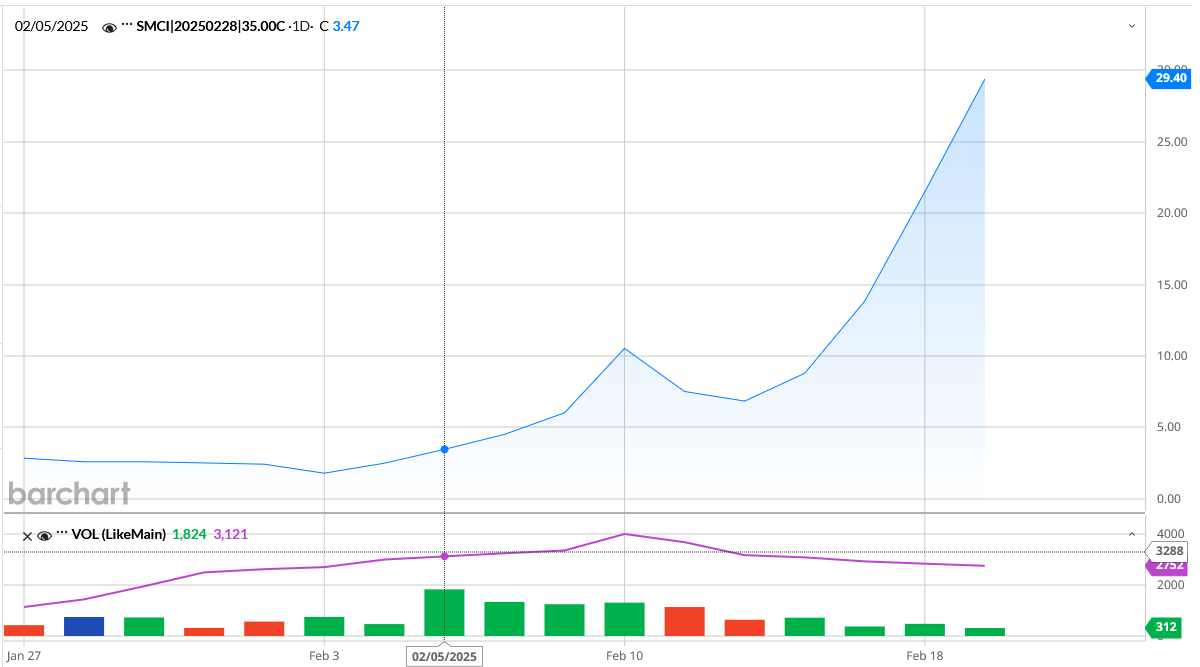 021925-SMCI-35CALL.PNG 021925-SMCI-35CALL.PNG