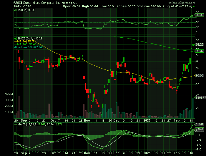 021925-SMCI-CHART.png