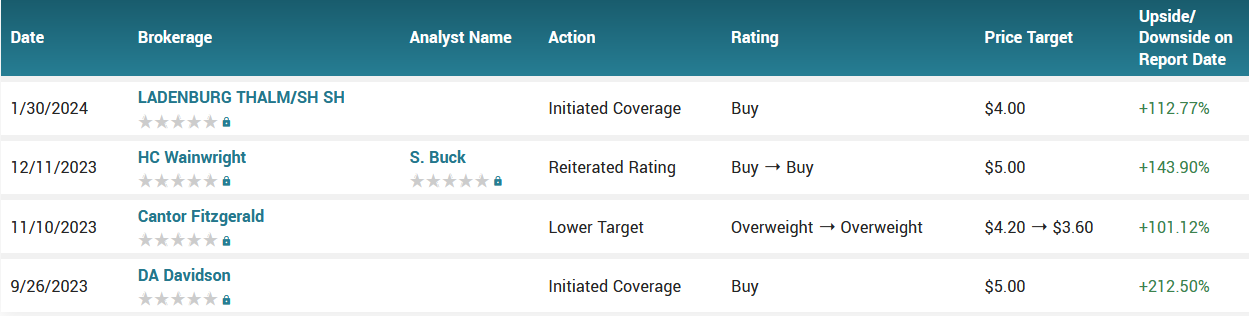 022124-SOUN-ANALYSTS.PNG 022124-SOUN-ANALYSTS.PNG