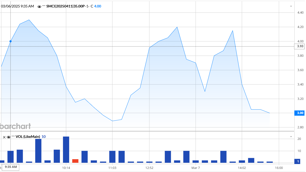 030625-SMCI-35PUT.PNG 030625-SMCI-35PUT.PNG