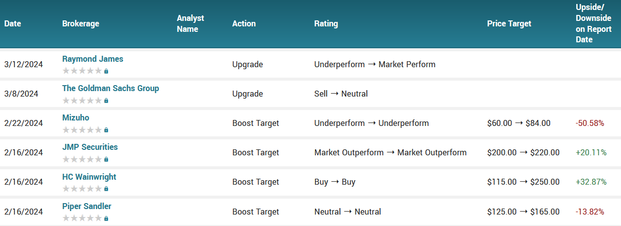 031224-COIN-ANALYSTS.PNG 031224-COIN-ANALYSTS.PNG