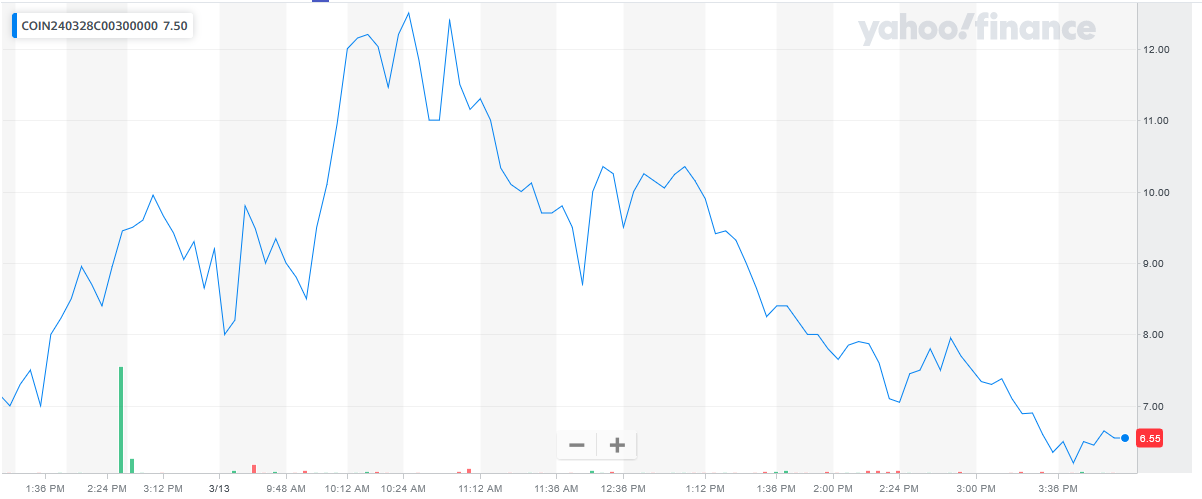 031324-COIN-300calls.PNG 031324-COIN-300calls.PNG