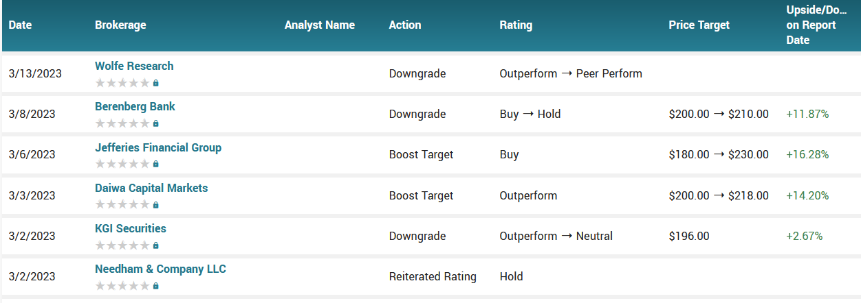 031423-TSLA-ANALYST.png 031423-TSLA-ANALYST.png