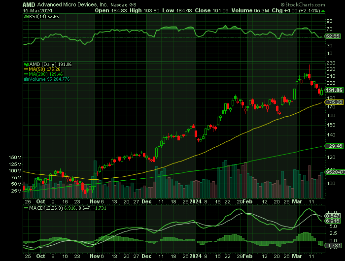 031424-AMD-CHART.png