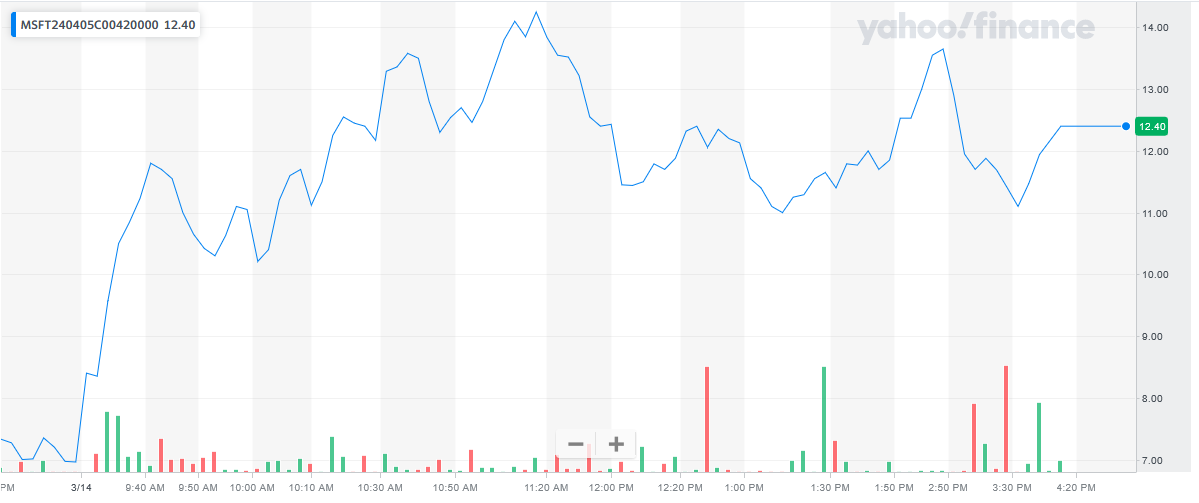 031424-MSFT-420CALLS.PNG 031424-MSFT-420CALLS.PNG