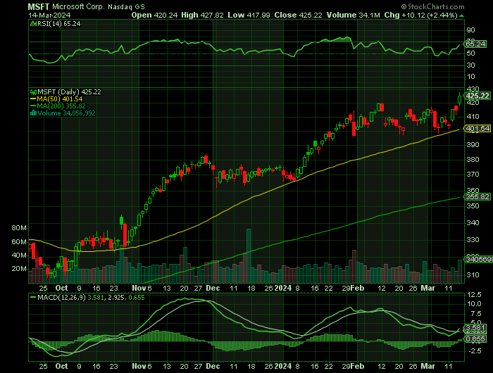 031424-MSFT-CHART.png 031424-MSFT-CHART.png