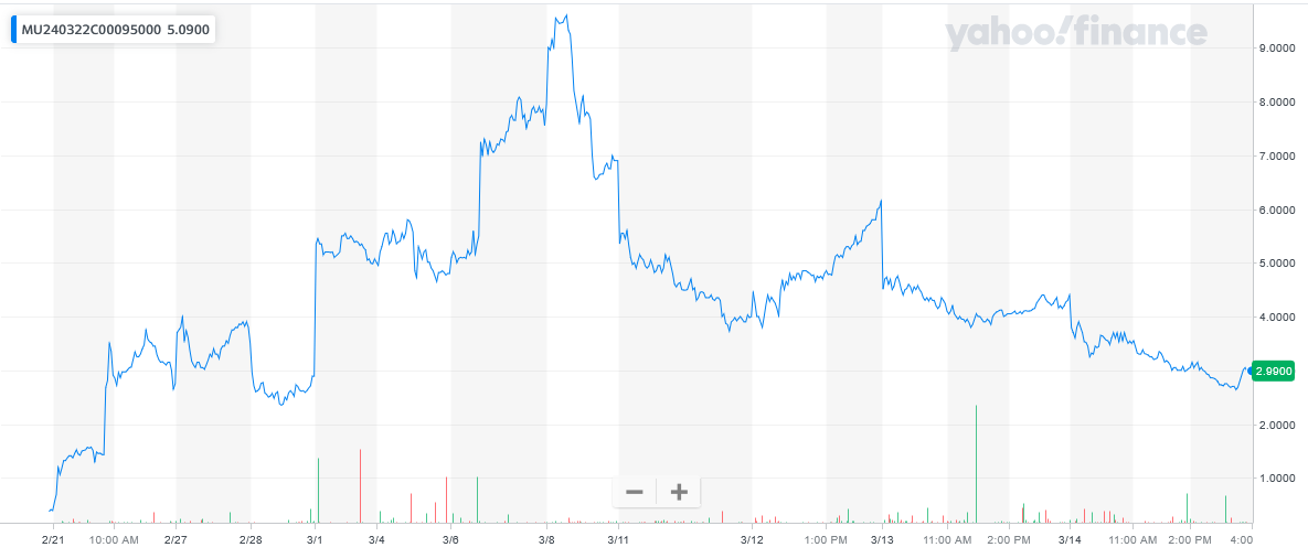 031424-MU-95CALLS.PNG 031424-MU-95CALLS.PNG