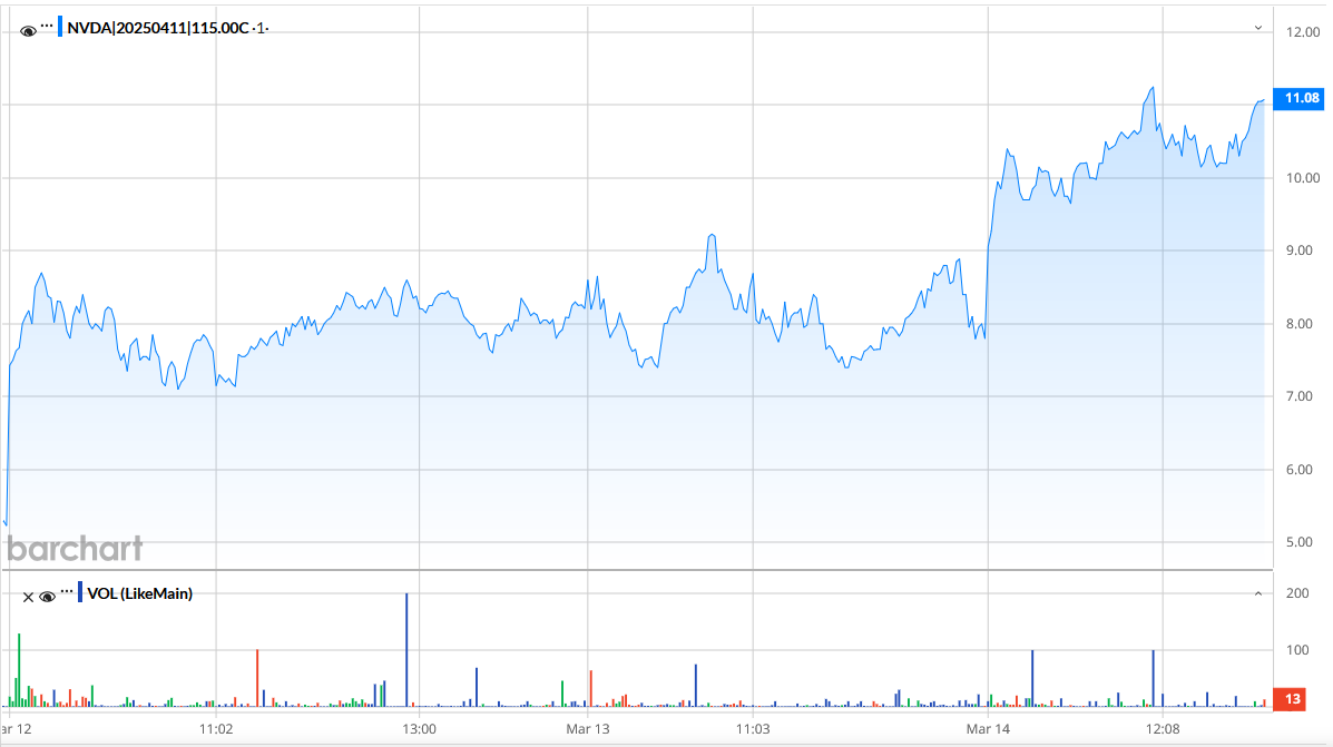 031425-NVDA-115CALLS.PNG 031425-NVDA-115CALLS.PNG