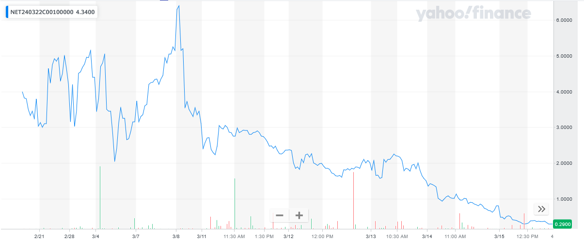 031524-NET-100CALLS.PNG 031524-NET-100CALLS.PNG