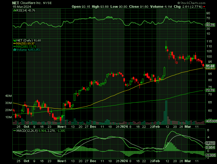 031524-NET-CHART.png 031524-NET-CHART.png