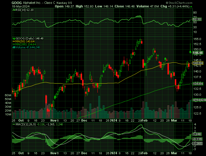 031824-GOOG-CHART.png 031824-GOOG-CHART.png