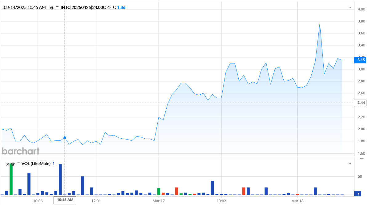 031825-INTC-24CALL.PNG 031825-INTC-24CALL.PNG