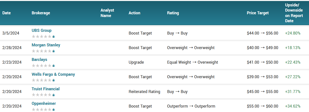 031924-DKNG-ANALYSTS.PNG 031924-DKNG-ANALYSTS.PNG