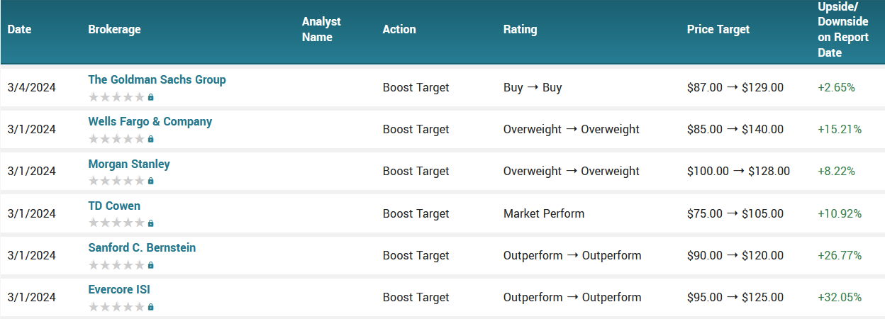 032024-DELL-ANALYSTS.PNG 032024-DELL-ANALYSTS.PNG