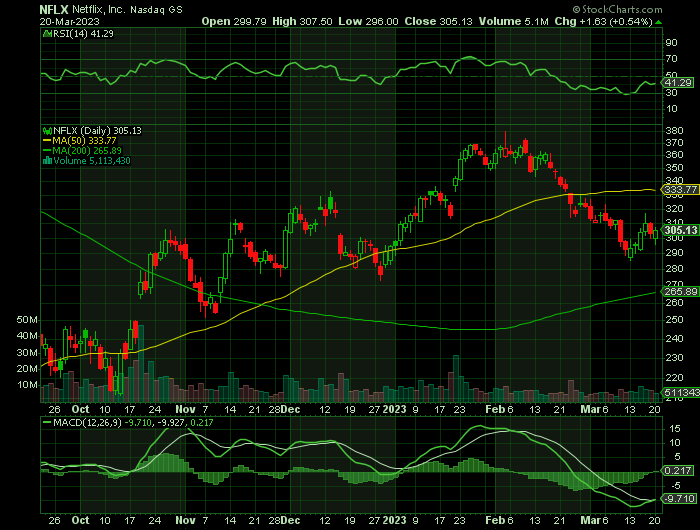 032123-NFLX-CHART.png