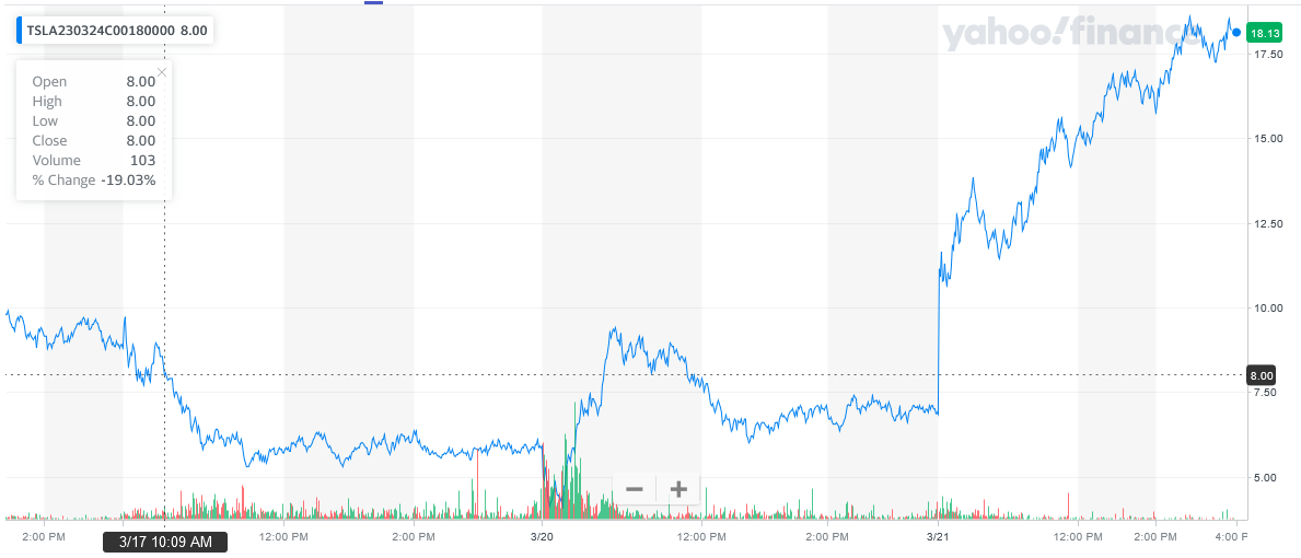 032123-TSLA-180call.png 032123-TSLA-180call.png