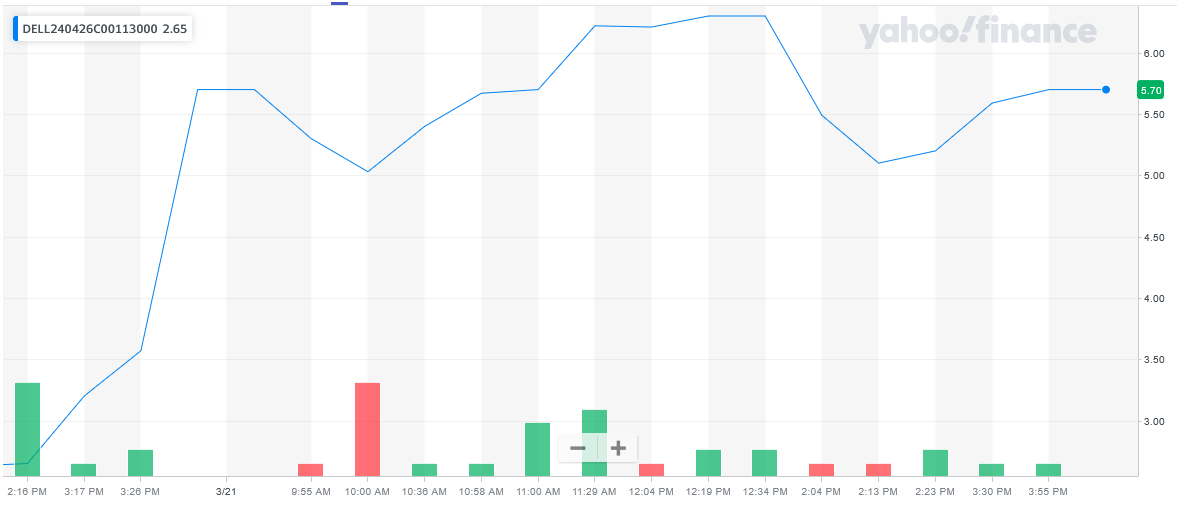 032124-DELL-113CALLS.PNG 032124-DELL-113CALLS.PNG
