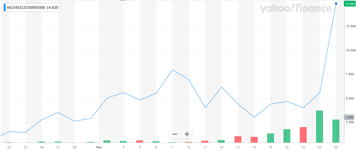 032124-MU-95CALLS-MONTH.PNG 032124-MU-95CALLS-MONTH.PNG
