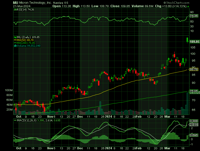 032124-MU-CHART.png 032124-MU-CHART.png
