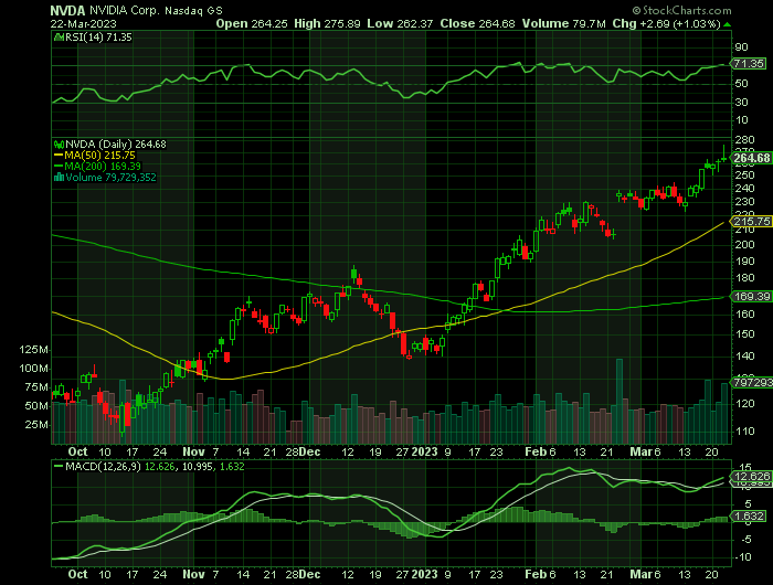032323-NVDA-CHART.png