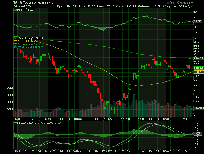 032323-TSLA-CHART.png 032323-TSLA-CHART.png
