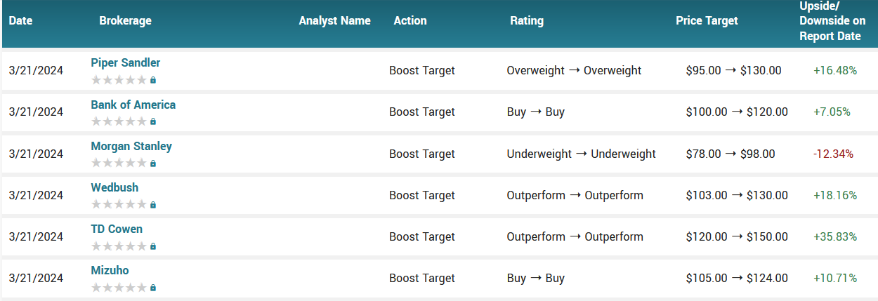 032524-MU-ANALYSTS.PNG 032524-MU-ANALYSTS.PNG