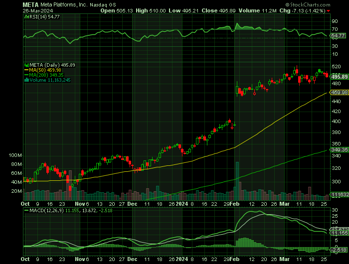 032624-META-CHART-1.png 032624-META-CHART-1.png
