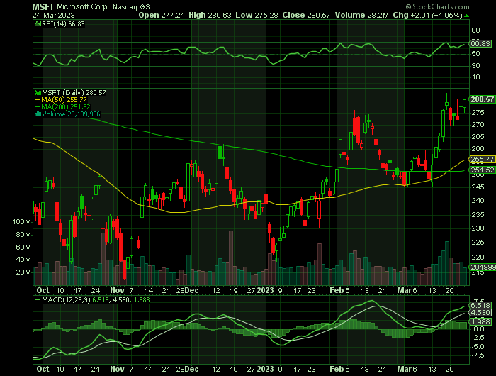 032723-MSFT-CHART.png 032723-MSFT-CHART.png