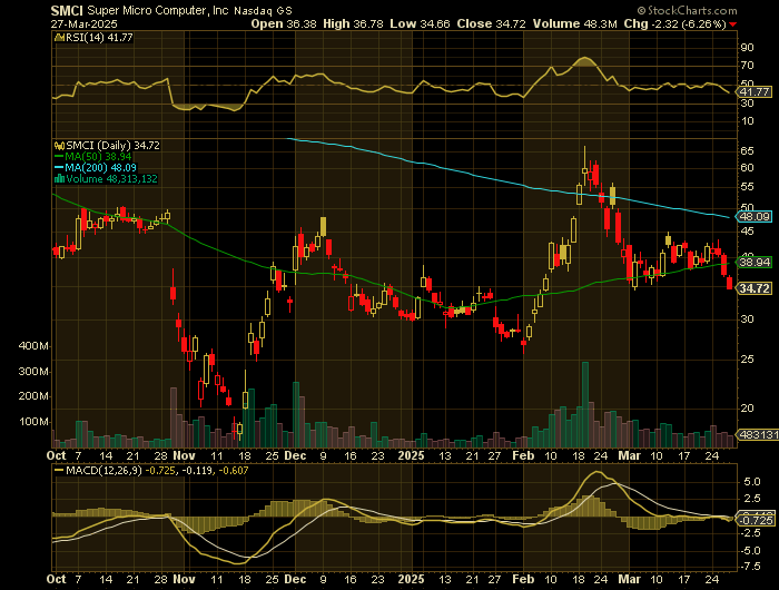 032725-SMCI-CHART.png 032725-SMCI-CHART.png