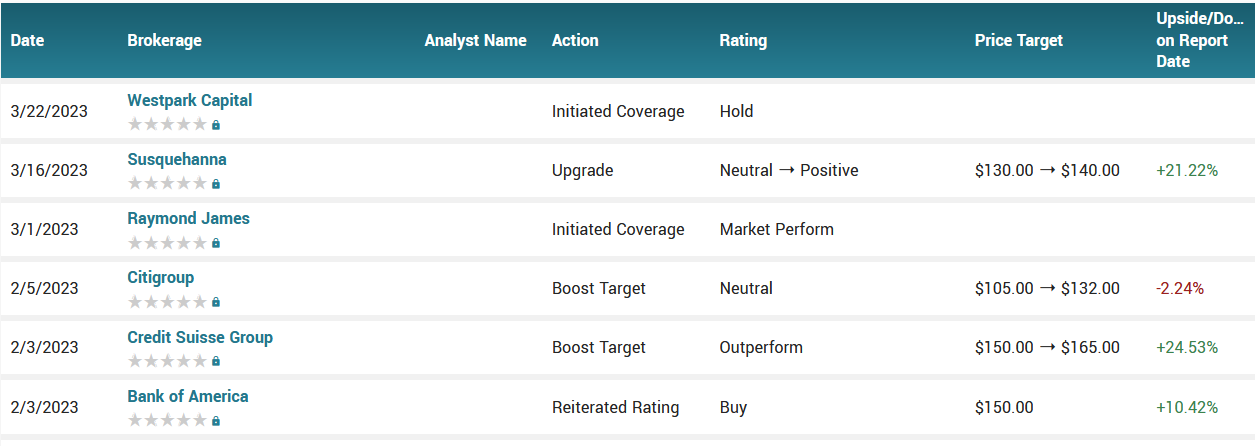 033023-QCOM-ANALYSTS.png 033023-QCOM-ANALYSTS.png