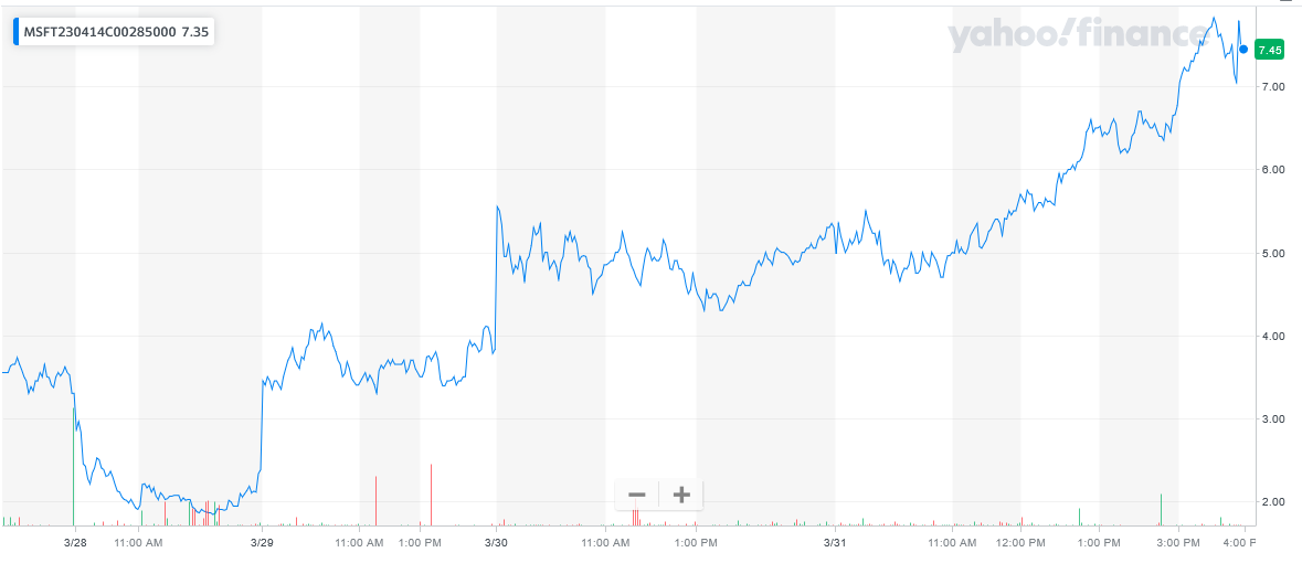 033123-MSFT-285CALL.png 033123-MSFT-285CALL.png