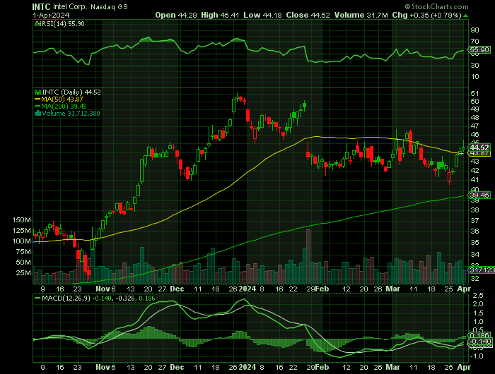 040124-INTC-CHART.png