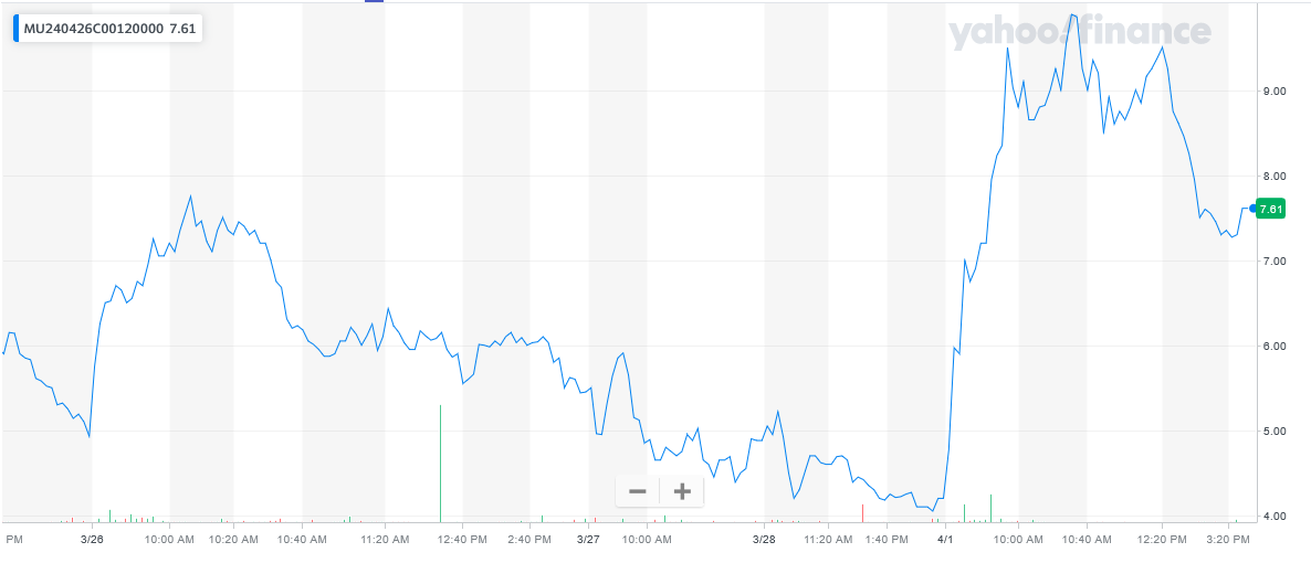 040124-MU-120CALLS.PNG 040124-MU-120CALLS.PNG