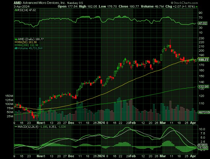 040324-AMD-CHART.png