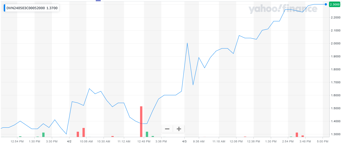 040324-DVN-52CALLS.PNG 040324-DVN-52CALLS.PNG