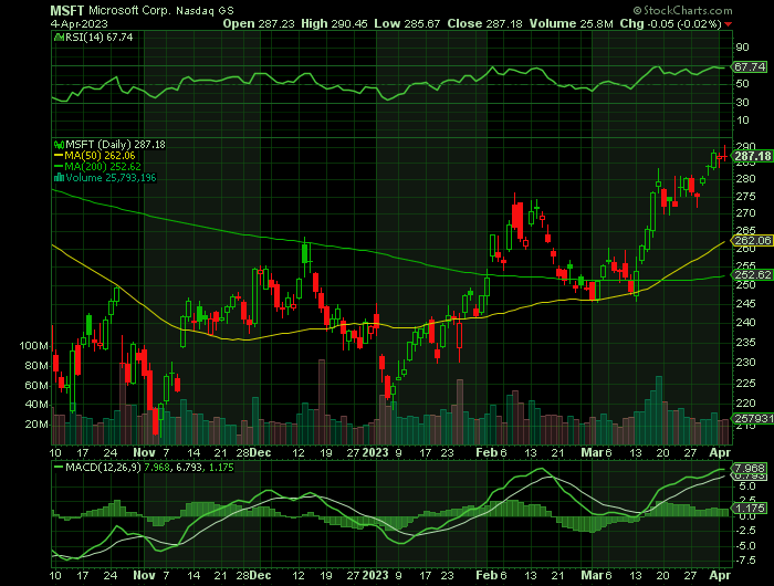 040423-MSFT-CHART.png 040423-MSFT-CHART.png